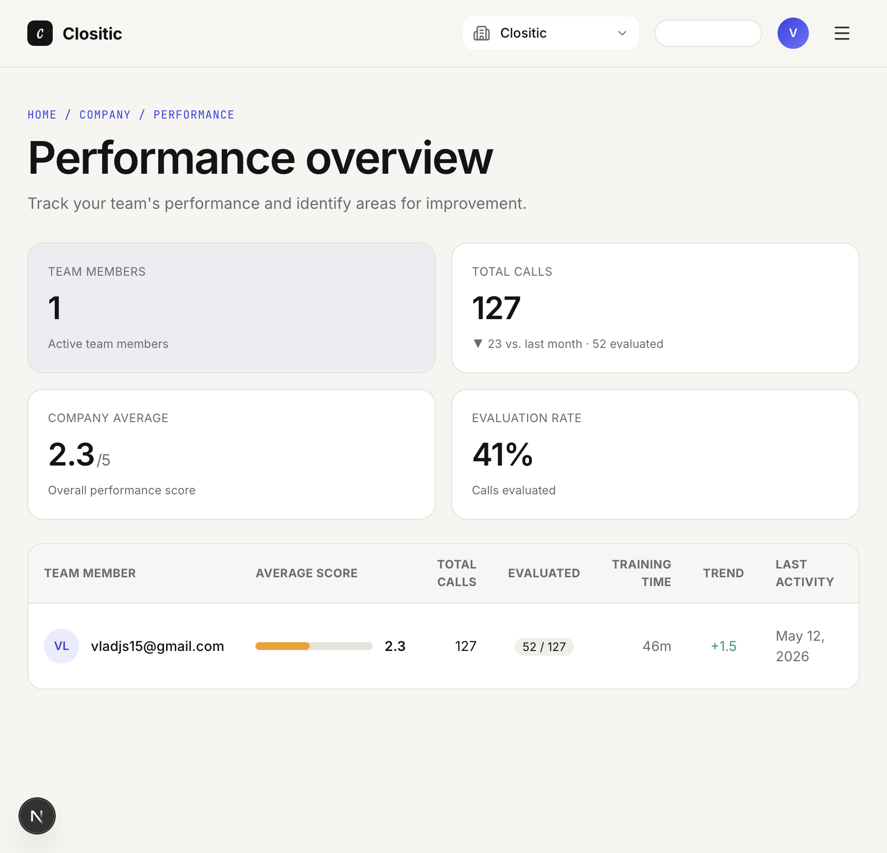 Team performance overview