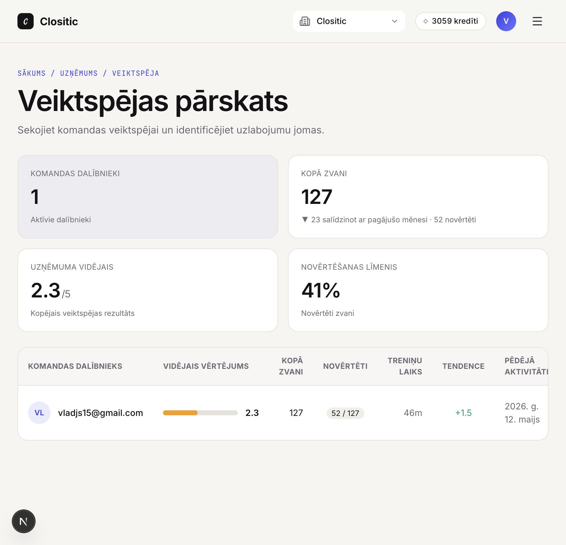 Komandas pārskats