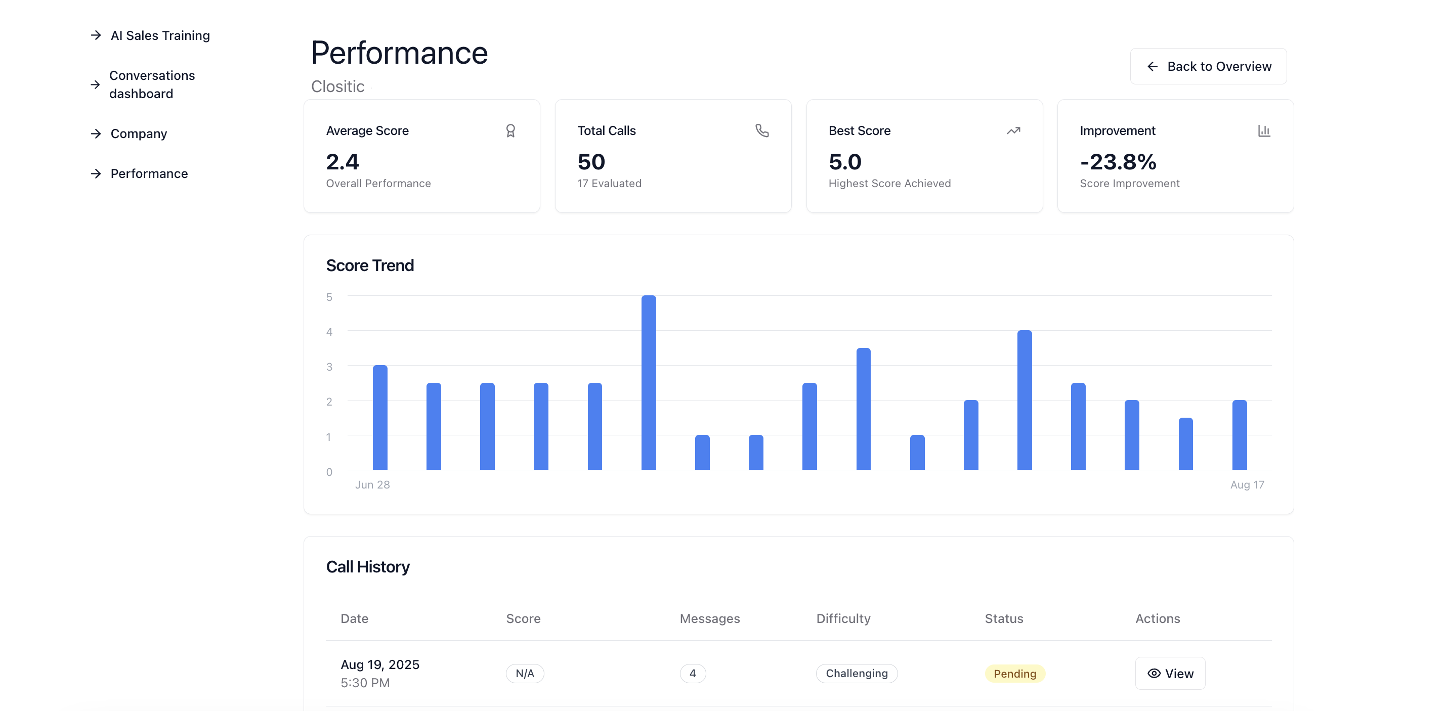 Manager Dashboard